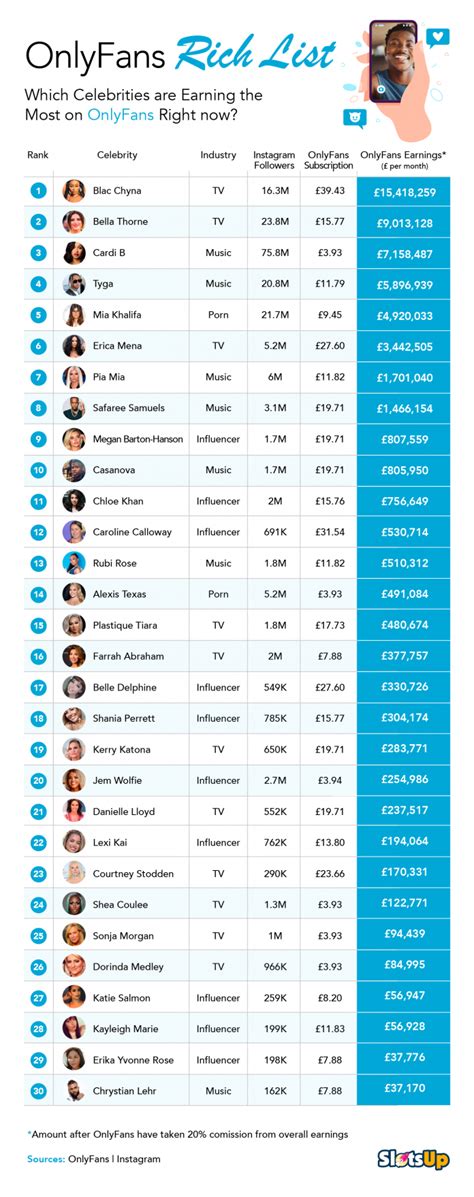 top only fans earners|Top OnlyFans Earners Chart 2024 (And How Much They Earn)